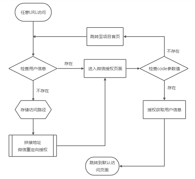 微信截图_20200607143149.png